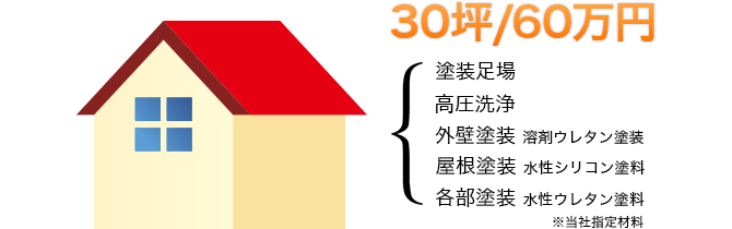 30坪/60万円　塗装足場・高圧洗浄・外壁塗装・屋根塗装・各部塗装すべて込み！